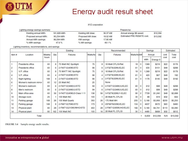 Energy audit result sheet 