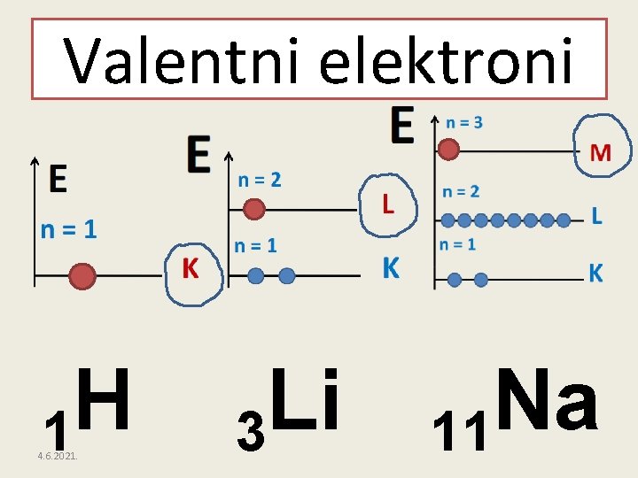 Valentni elektroni H 1 4. 6. 2021. Li 3 Na 11 