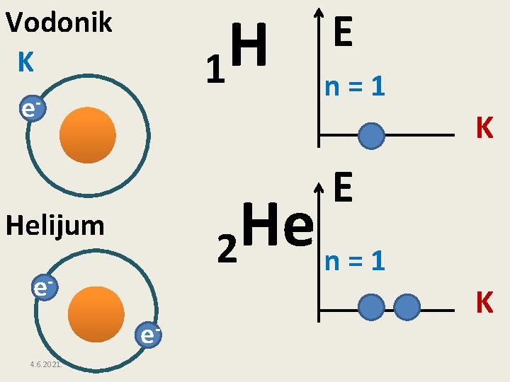 H 1 Vodonik K e- n=1 K E He 2 n=1 Helijum ee 4.