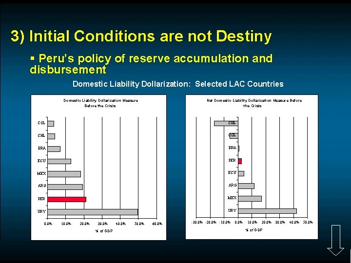 3) Initial Conditions are not Destiny § Peru’s policy of reserve accumulation and disbursement