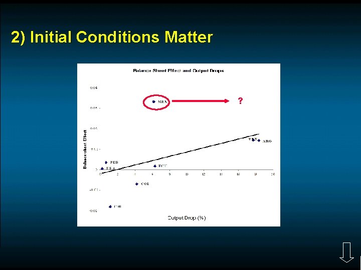 2) Initial Conditions Matter ? 