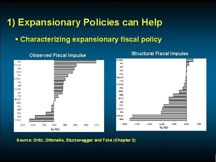 1) Expansionary Policies can Help § Characterizing expansionary fiscal policy Observed Fiscal Impulse Structural
