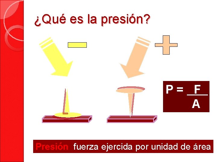 ¿Qué es la presión? P= F A Presión fuerza ejercida por unidad de área