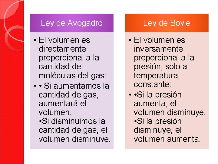 Ley de Avogadro Ley de Boyle • El volumen es directamente proporcional a la