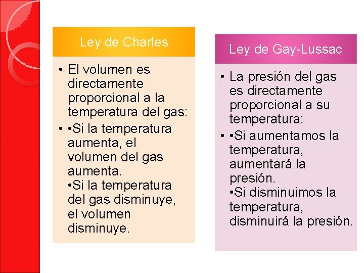 Ley de Charles • El volumen es directamente proporcional a la temperatura del gas: