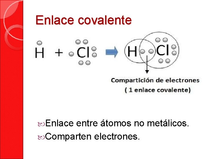 Enlace covalente Enlace entre átomos no metálicos. Comparten electrones. 