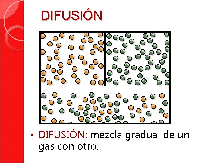 DIFUSIÓN • DIFUSIÓN: mezcla gradual de un gas con otro. 