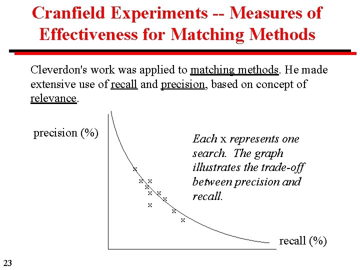 Cranfield Experiments -- Measures of Effectiveness for Matching Methods Cleverdon's work was applied to