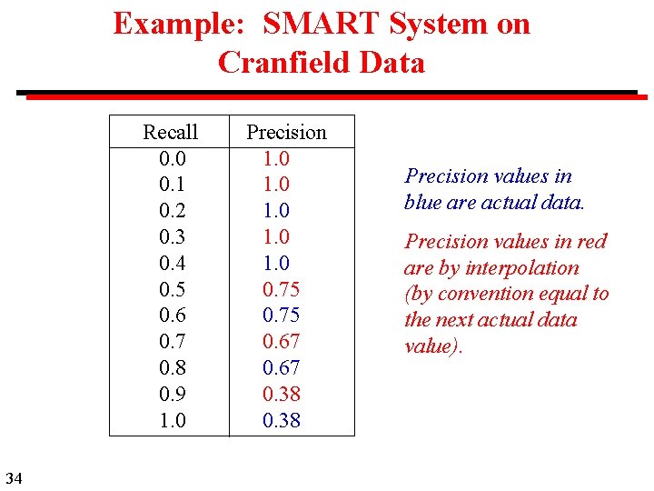 Example: SMART System on Cranfield Data Recall 0. 0 0. 1 0. 2 0.