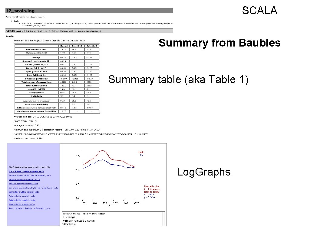 SCALA Summary from Baubles Summary table (aka Table 1) Log. Graphs 