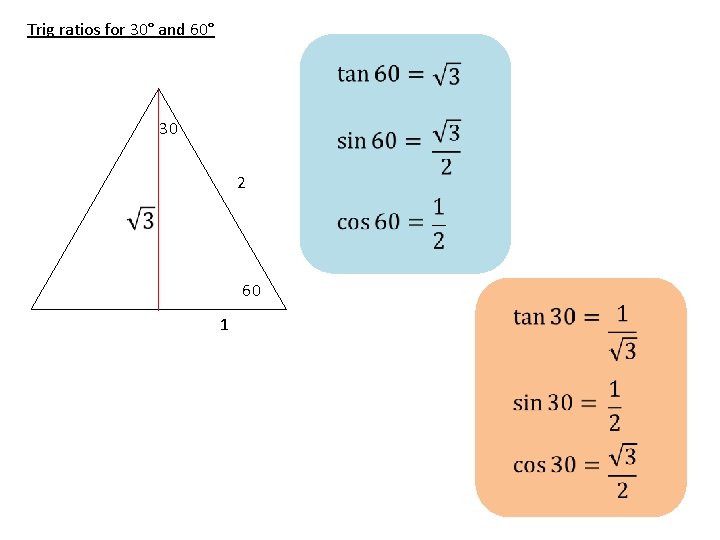 Trig ratios for 30° and 60° 30 2 60 1 