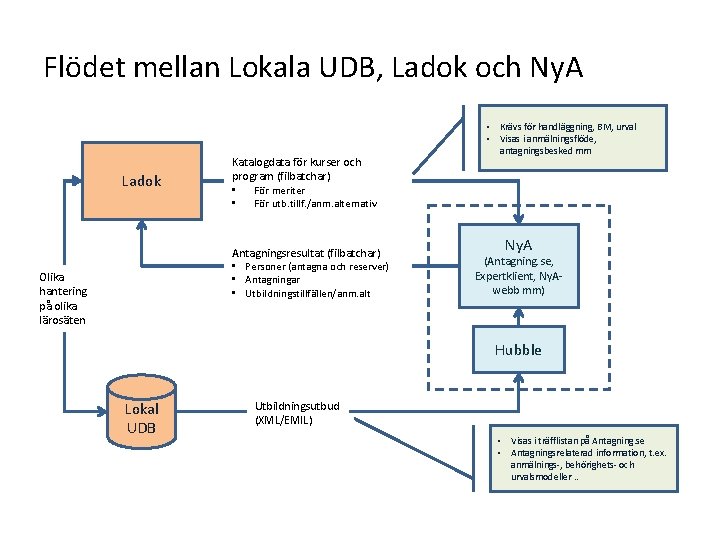 Utbildningsdatabaser Ny A och nya Ladok 150921 Anders