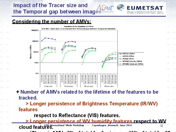 Impact of the Tracer size and the Temporal gap between images Considering the number