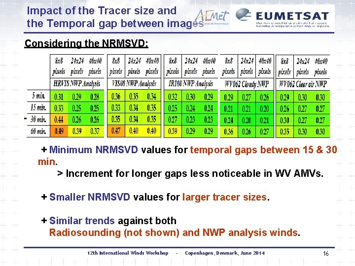 Impact of the Tracer size and the Temporal gap between images Considering the NRMSVD: