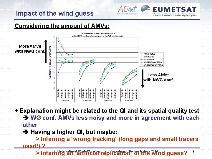 Impact of the wind guess Considering the amount of AMVs: More AMVs with NWG