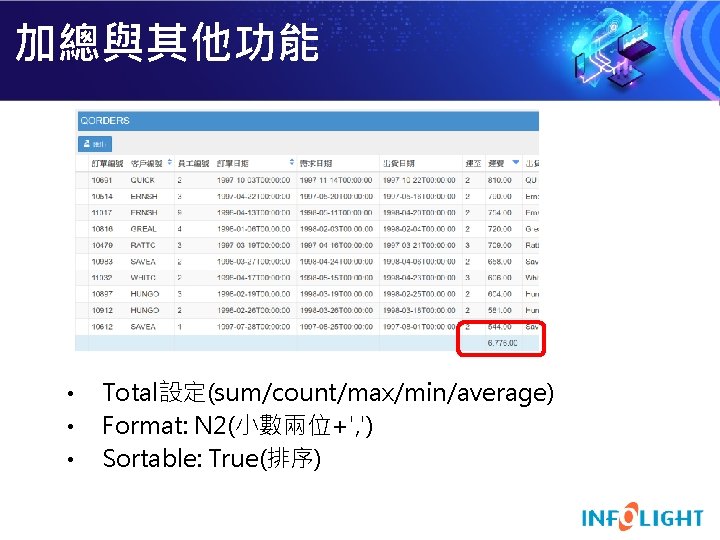 加總與其他功能 • • • Total設定(sum/count/max/min/average) Format: N 2(小數兩位+', ') Sortable: True(排序) 