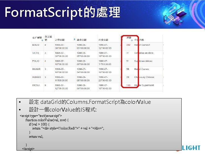 Format. Script的處理 • • 設定 data. Grid的Columns. Format. Script為color. Value 設計一個color. Value的JS程式: <script type="text/javascript">