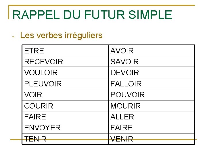 RAPPEL DU FUTUR SIMPLE - Les verbes irréguliers ETRE RECEVOIR VOULOIR PLEUVOIR COURIR FAIRE