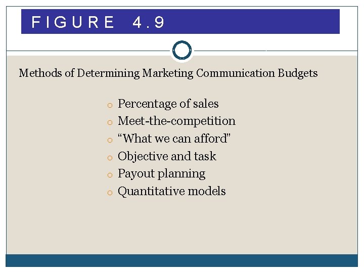 FIGURE 4. 9 Methods of Determining Marketing Communication Budgets o Percentage of sales o