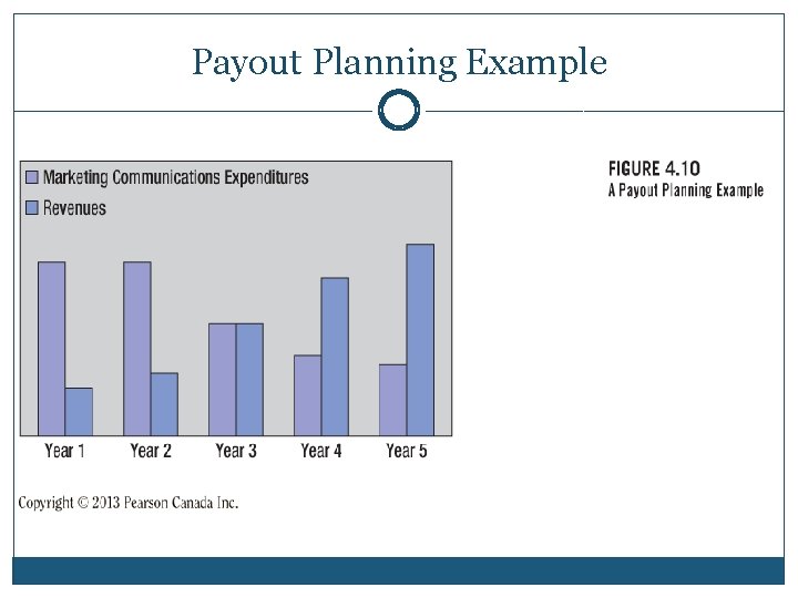 Payout Planning Example 