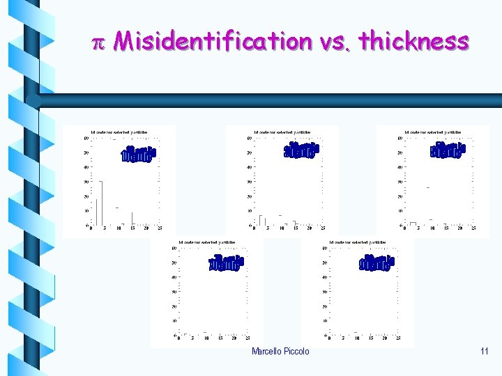 p Misidentification vs. thickness Marcello Piccolo 11 