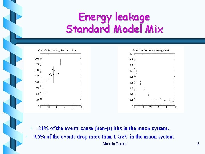 Energy leakage Standard Model Mix • 81% of the events cause (non-m) hits in