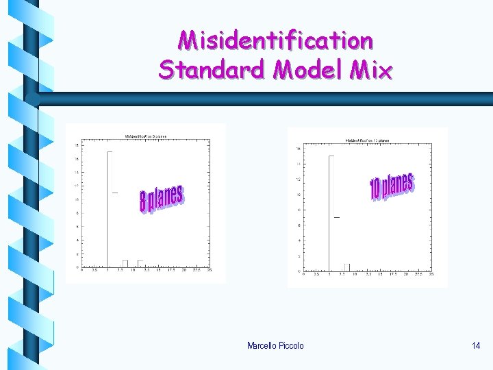 Misidentification Standard Model Mix Marcello Piccolo 14 