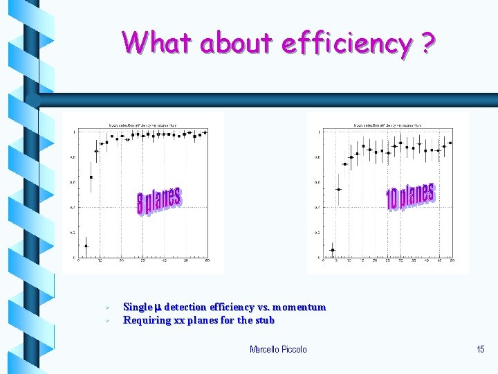 What about efficiency ? • • Single m detection efficiency vs. momentum Requiring xx