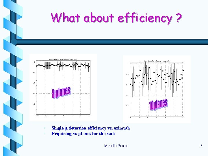 What about efficiency ? • • Single m detection efficiency vs. azimuth Requiring xx