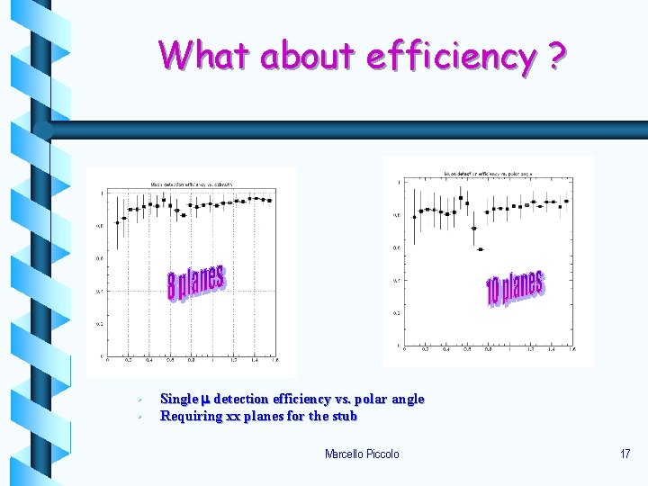 What about efficiency ? • • Single m detection efficiency vs. polar angle Requiring