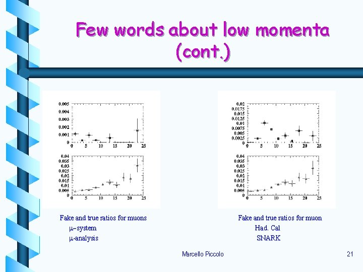 Few words about low momenta (cont. ) Fake and true ratios for muons m-system