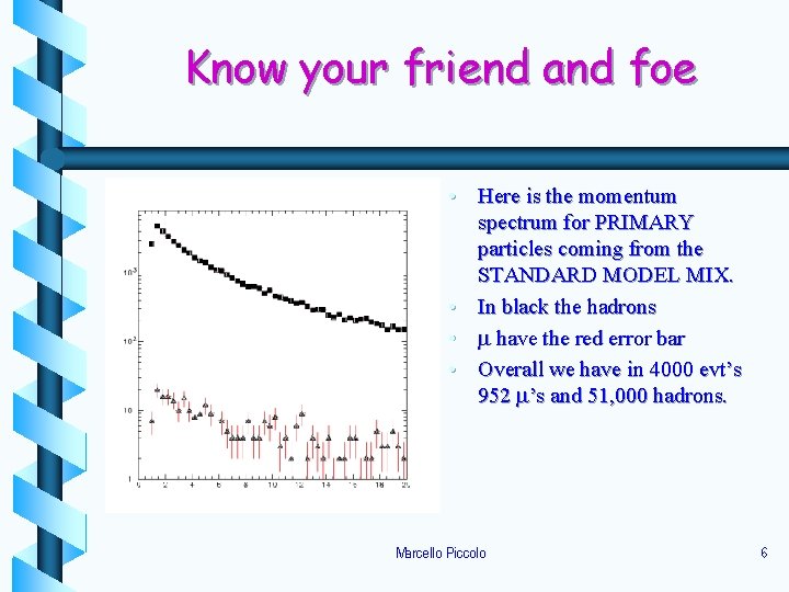 Know your friend and foe • Here is the momentum spectrum for PRIMARY particles