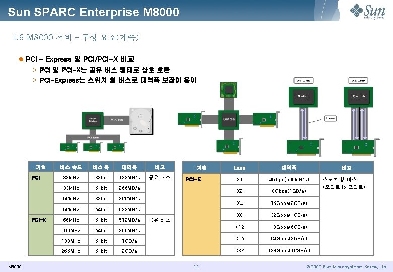 Sun SPARC Enterprise M 8000 1. 6 M 8000 서버 – 구성 요소(계속) l