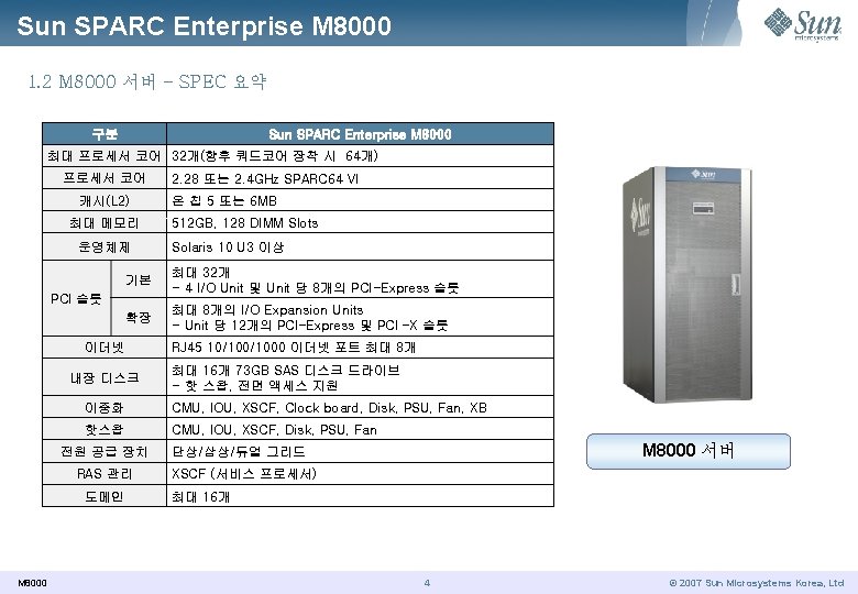 Sun SPARC Enterprise M 8000 1. 2 M 8000 서버 - SPEC 요약 구분
