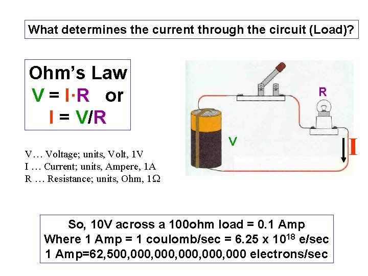 What determines the current through the circuit (Load)? Ohm’s Law V = I·R or