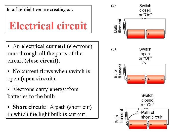 In a flashlight we are creating an: Electrical circuit • An electrical current (electrons)