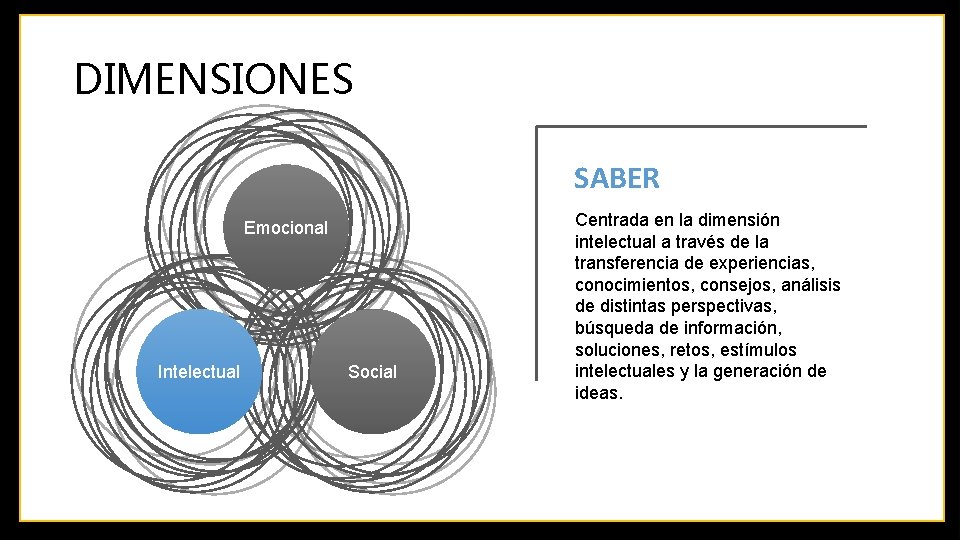 DIMENSIONES SABER Emocional Intelectual Social Centrada en la dimensión intelectual a través de la