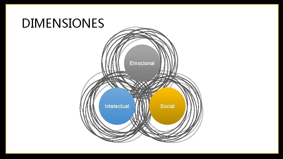 DIMENSIONES Emocional Intelectual Social 