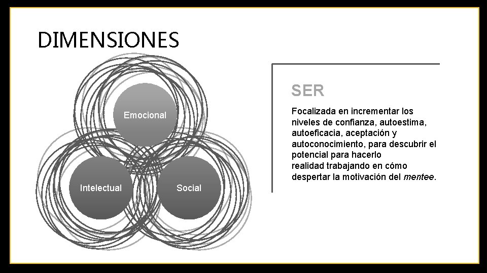 DIMENSIONES SER Focalizada en incrementar los niveles de confianza, autoestima, autoeficacia, aceptación y autoconocimiento,