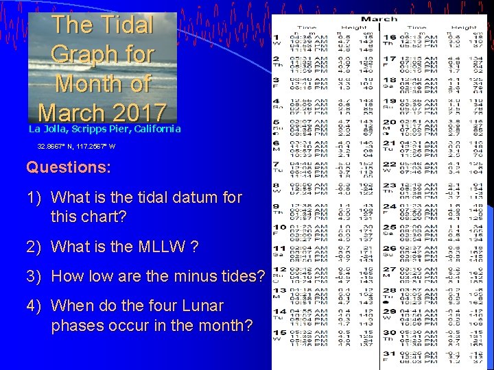 The Tidal Graph for Month of March 2017 La Jolla, Scripps Pier, California 32.