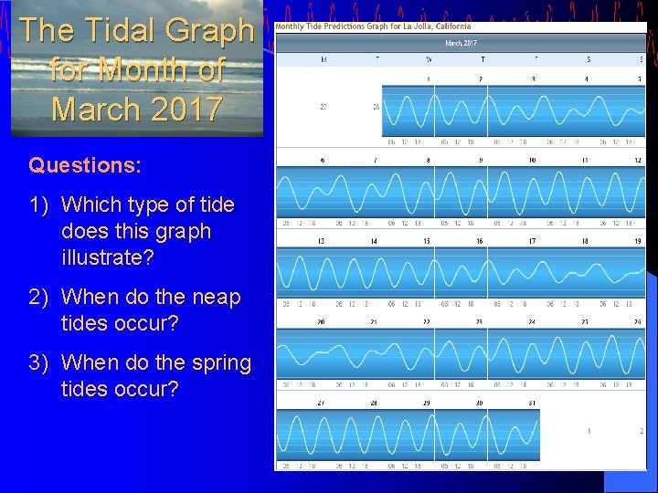 The Tidal Graph for Month of March 2017 Questions: 1) Which type of tide