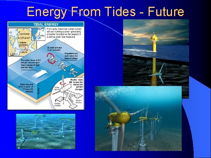 Energy From Tides - Future 