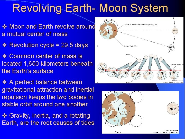 Revolving Earth- Moon System v Moon and Earth revolve around a mutual center of
