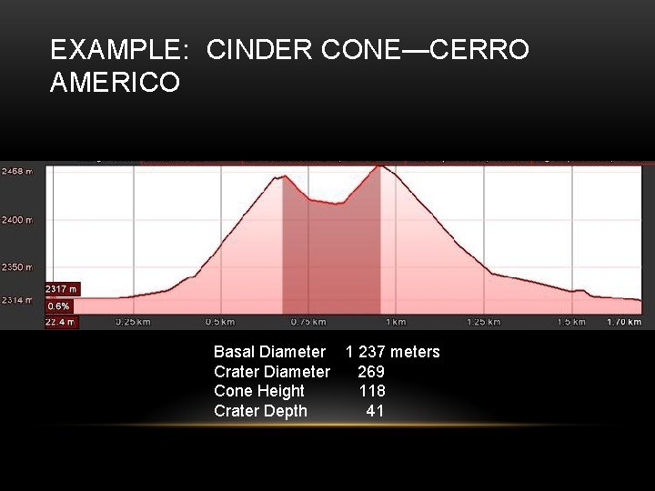 EXAMPLE: CINDER CONE—CERRO AMERICO Basal Diameter 1 237 meters Crater Diameter 269 Cone Height