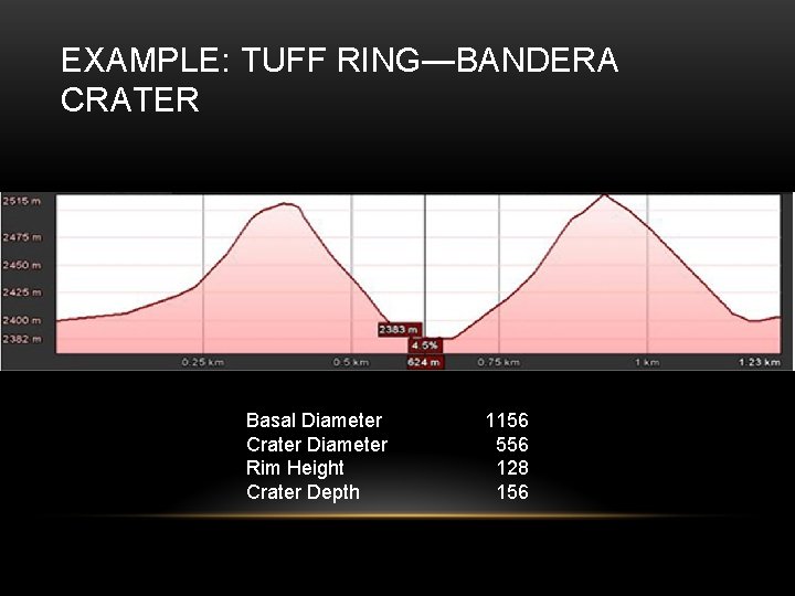 EXAMPLE: TUFF RING—BANDERA CRATER Basal Diameter Crater Diameter Rim Height Crater Depth 1156 556