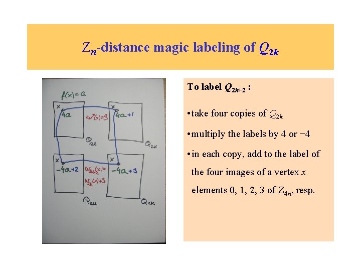 Zn-distance magic labeling of Q 2 k To label Q 2 k+2 : •