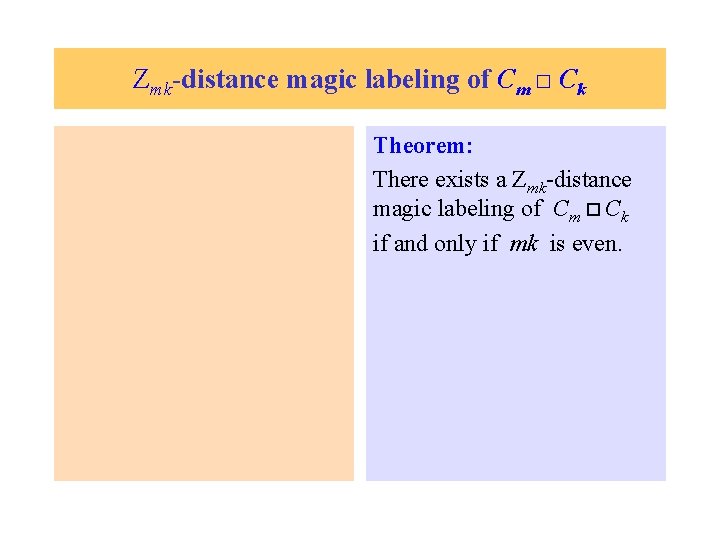 Zmk-distance magic labeling of Cm □ Ck Theorem: There exists a Zmk-distance magic labeling