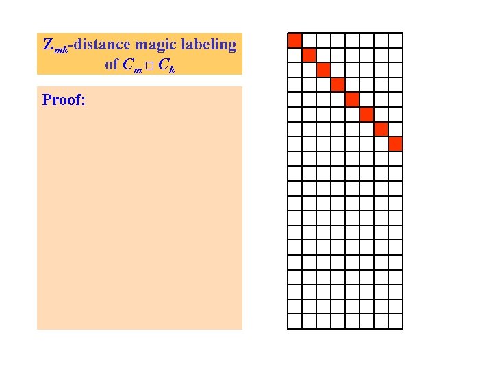 Zmk-distance magic labeling of Cm □ Ck Proof: 