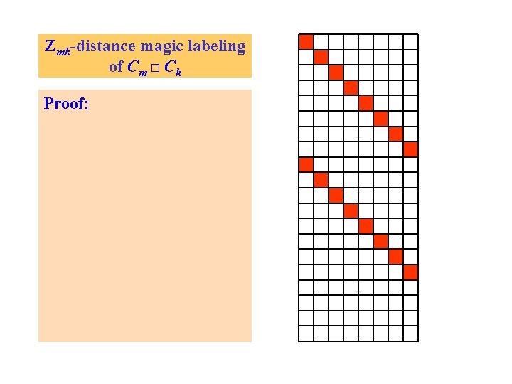 Zmk-distance magic labeling of Cm □ Ck Proof: 