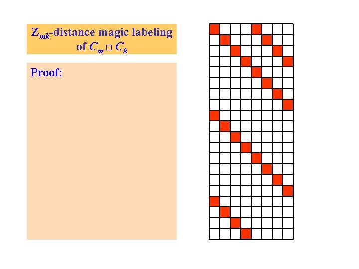 Zmk-distance magic labeling of Cm □ Ck Proof: 